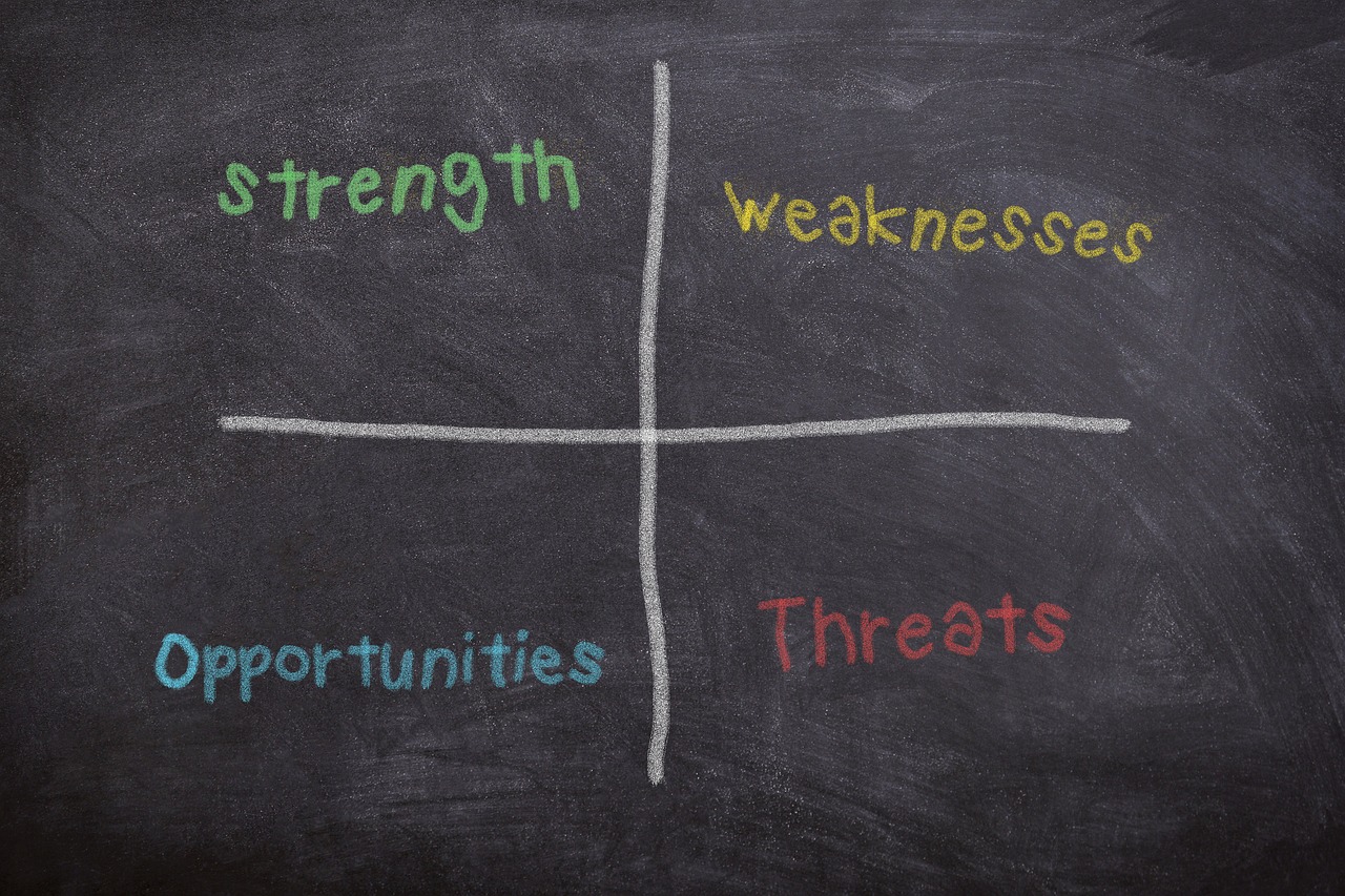 SWOT Analysis, writing a business plan