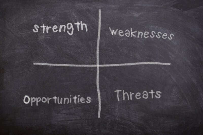 SWOT Analysis